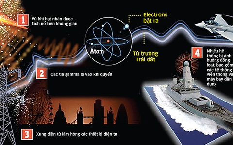 Triều Tiên, hạt nhân và những ngụ ý địa chính trị