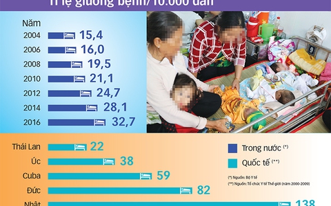 Một mình ngành y tế thì khó lắm