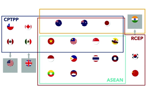 RCEP và Việt Nam: Thuyền to thì sóng lớn
