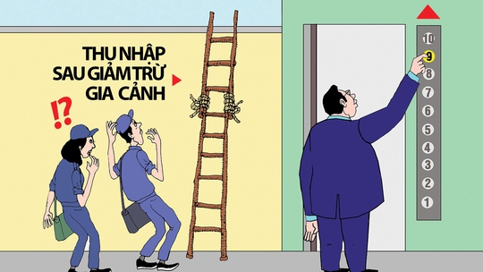 Thu nhập sau giảm trừ gia cảnh vẫn hơi... 'hoàn cảnh'