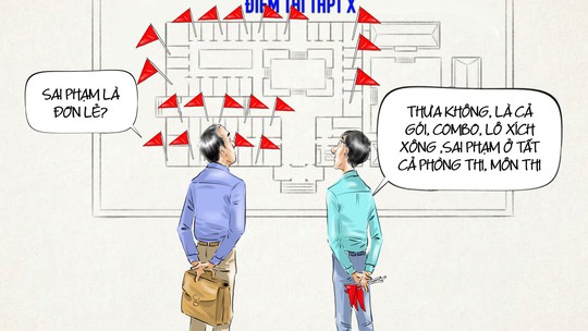 Điểm thi có sai phạm đi theo 'combo'