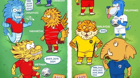 Tất tần tật về ASEAN Cup 2026, Việt Nam bảng A, Thái Lan bảng B