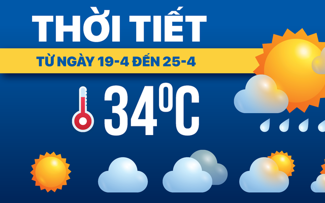 Dự báo thời tiết từ 19 đến 25-4: Bắc Bộ mưa dông, Trung Bộ và Nam Bộ ngày nắng, chiều mưa