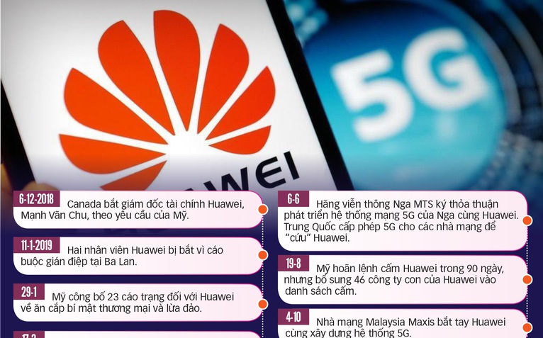 Tâm điểm công nghệ 2019: Căng thẳng 'đấu trường' Huawei
