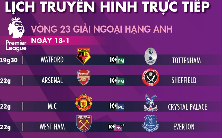 Lịch trực tiếp bóng đá châu Âu ngày 18-1: Tottenham, Arsenal, Man City, Chelsea xuất trận