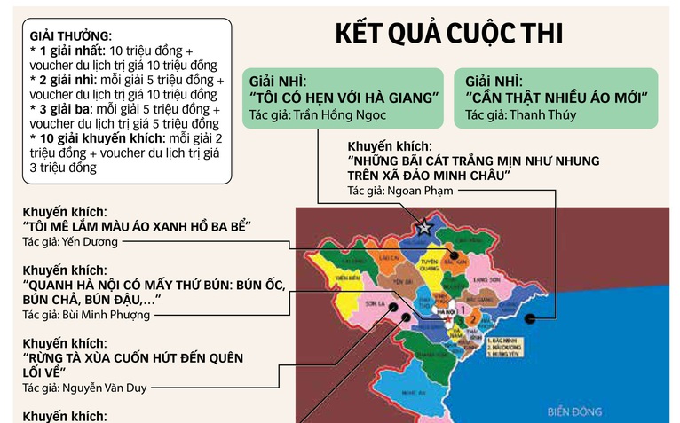 Kết quả cuộc thi Quê hương tôi: Cảm xúc rung động con tim mê du lịch