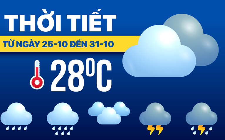 Thời tiết tuần từ 25-10 đến 31-10: Bắc Bộ nắng, Trung Bộ mưa, Nam Bộ triều cường