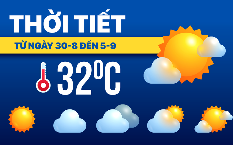 Dự báo thời tiết từ 30-8 đến 5-9: Mưa giảm dần về cuối tuần