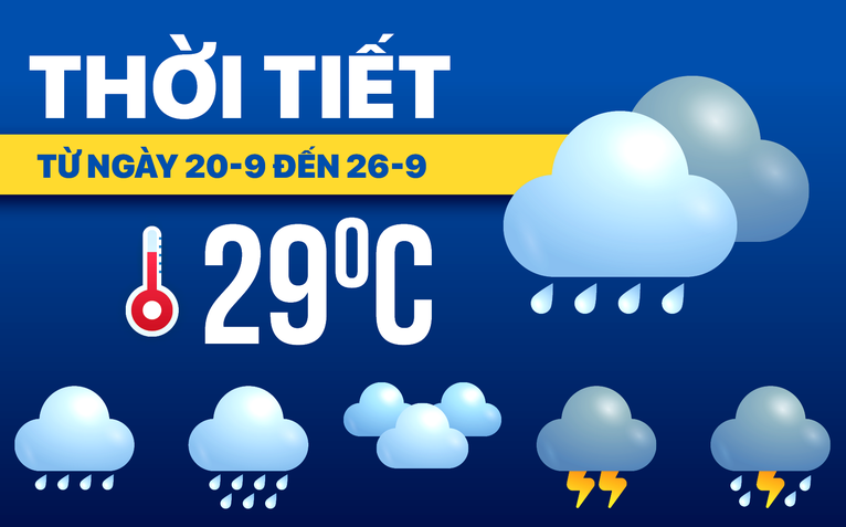 Dự báo thời tiết từ 20 đến 26-9: Mưa dông vẫn chiếm ưu thế