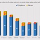 10 trường, viện có số giáo sư, phó giáo sư được công nhận nhiều nhất năm 2023