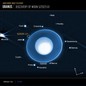NASA phát hiện mặt trăng mới xoay quanh sao Thiên vương